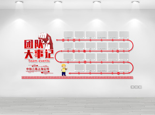 红色中式企业文化团队大事件文化墙背景大事记文化墙